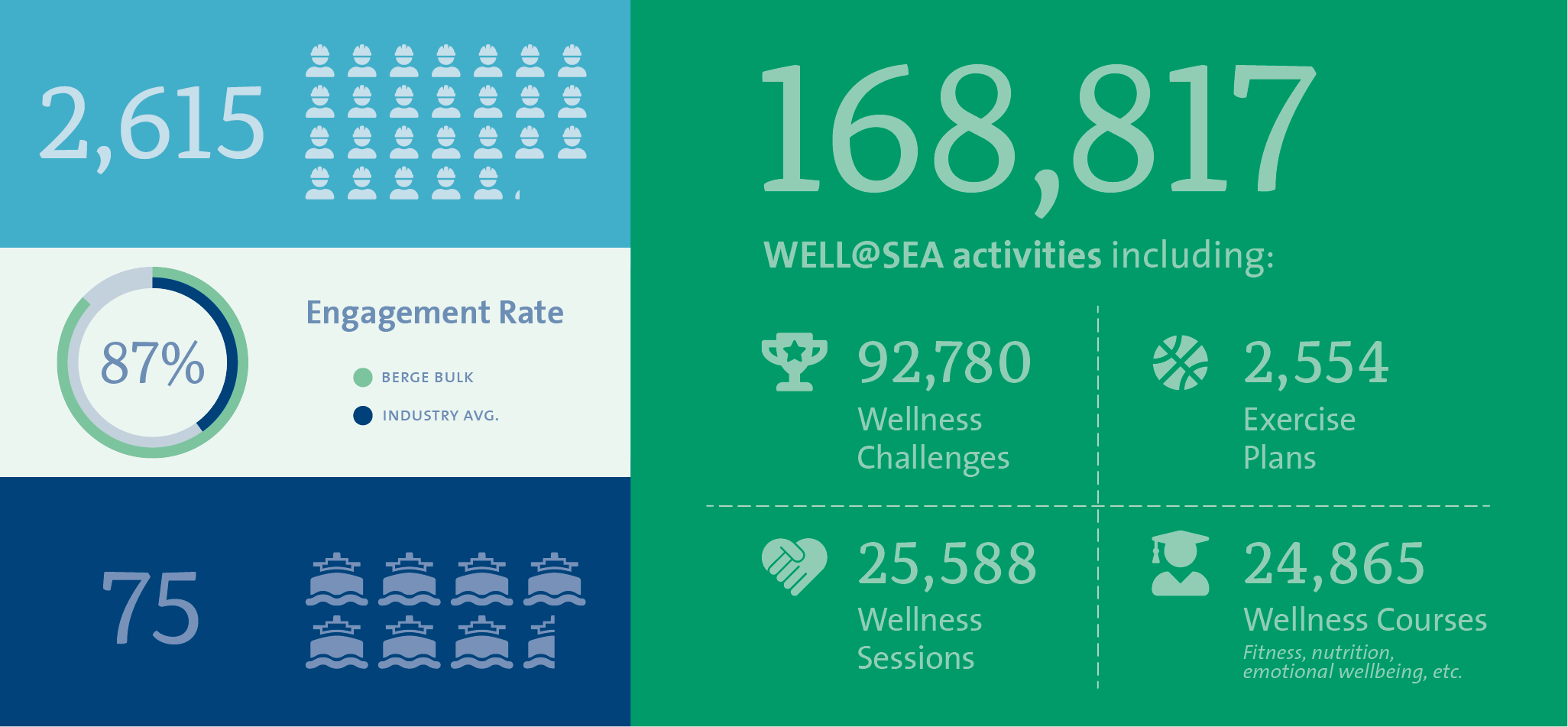 Health & Wellbeing Performance 2023